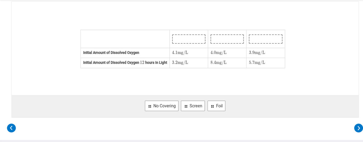 <
Initial Amount of Dissolved Oxygen
4.1mg/L
4.0mg/L
3.9mg/L
Initial Amount of Dissolved Oxygen 12 hours In Light 3.2mg/L
8.4mg/L
5.7mg/L
:: No Covering
Screen
:: Foil
>