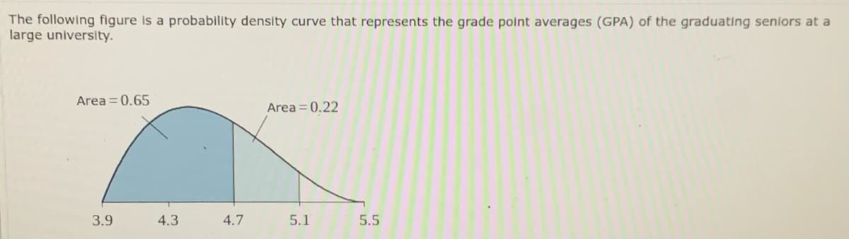 The following figure is a probability density curve that represents the grade point averages (GPA) of the graduating seniors at a
large university.
Area = 0.65
Area = 0.22
3.9
4.3
4.7
5.1
5.5
