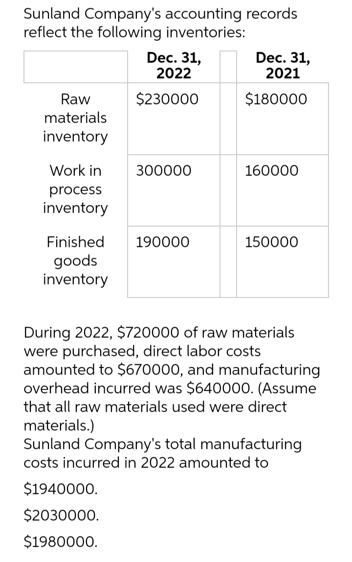 Sunland Company's accounting records
reflect the following inventories:
Dec. 31,
2022
Dec. 31,
2021
Raw
$230000
$180000
materials
inventory
Work in
300000
160000
process
inventory
Finished
190000
150000
goods
inventory
During 2022, $720000 of raw materials
were purchased, direct labor costs
amounted to $670000, and manufacturing
overhead incurred was $640000. (Assume
that all raw materials used were direct
materials.)
Sunland Company's total manufacturing
costs incurred in 2022 amounted to
$1940000.
$2030000.
$1980000.
