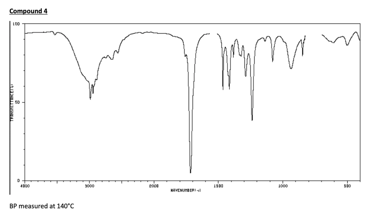 Compound 4
LOD
50 -
4000
3000
2000
1500
1000
500
HAVENUMB ERI -l
BP measured at 140°C
TRANSHITTANCET&1
