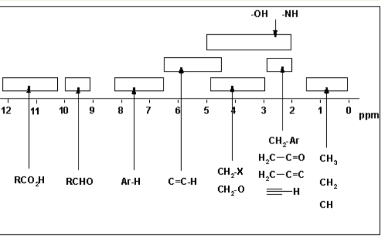 -Он
-NH
12
11
10
7
6
2
1
ppm
CH-Ar
H,C-C=0
CH,X H,C-C=C
CH,
RCO,H
RCHO
Ar-H
С-С-Н
CH,
CH-0
CH
3.
