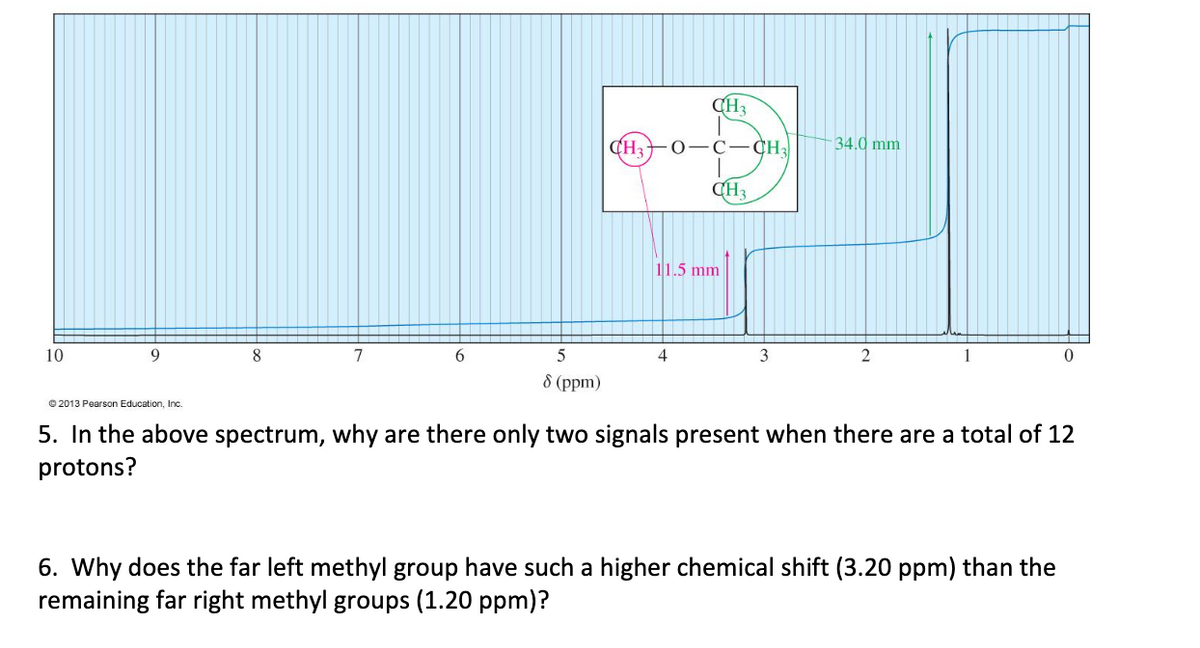CH3
34.d mm
CH3
0-C-CH3
CH3
11.5 mm
10
9
8
7
4
3
8 (ppm)
© 2013 Pearson Education, Inc.
5. In the above spectrum, why are there only two signals present when there are a total of 12
protons?
6. Why does the far left methyl group have such a higher chemical shift (3.20 ppm) than the
remaining far right methyl groups (1.20 ppm)?
