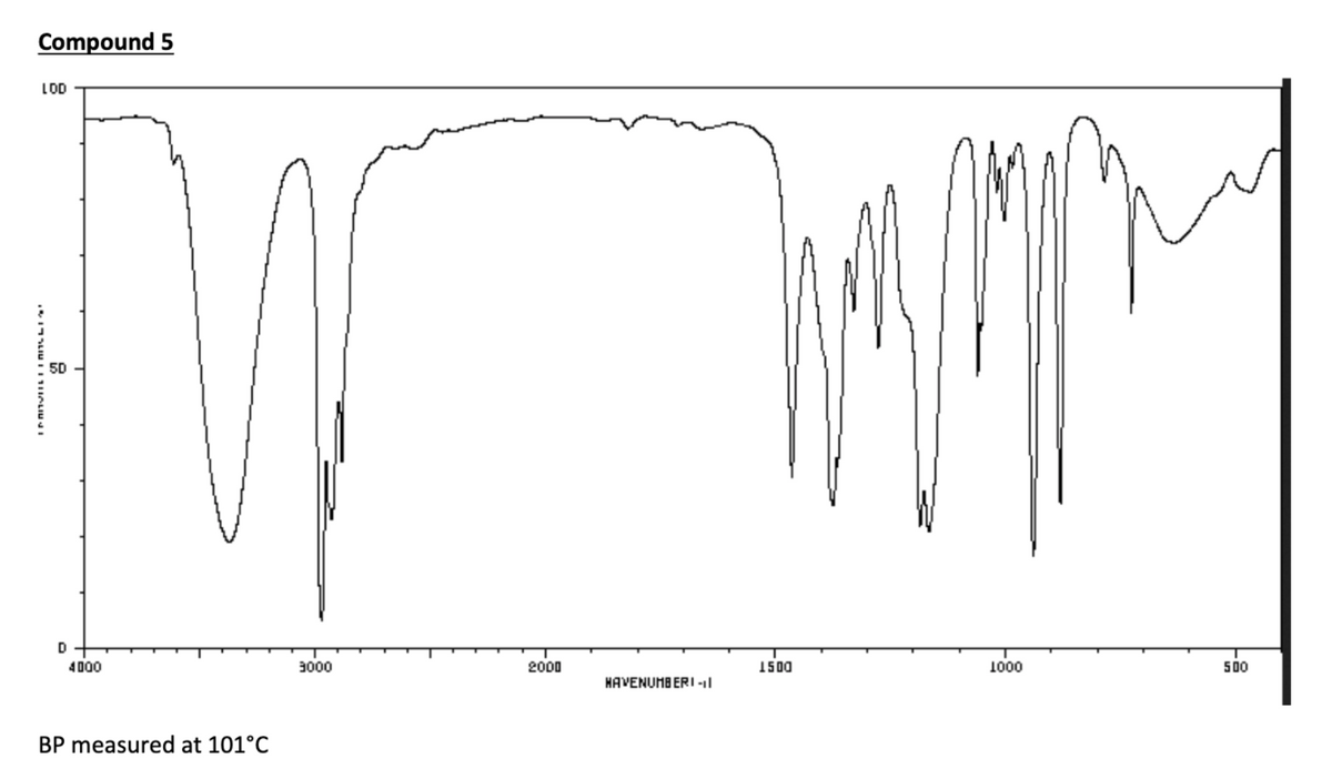 Compound 5
LOD
50
D
4000
3000
2000
1500
1000
500
HAVENUMB ER -|
BP measured at 101°C
