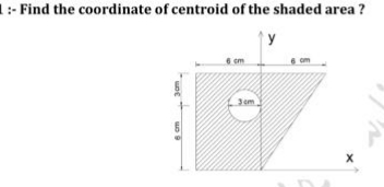 :- Find the coordinate of centroid of the shaded area ?
y
6 cm
3em
