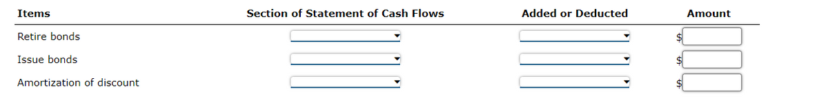Items
Retire bonds
Issue bonds
Amortization of discount
Section of Statement of Cash Flows
Added or Deducted
$
$
Amount