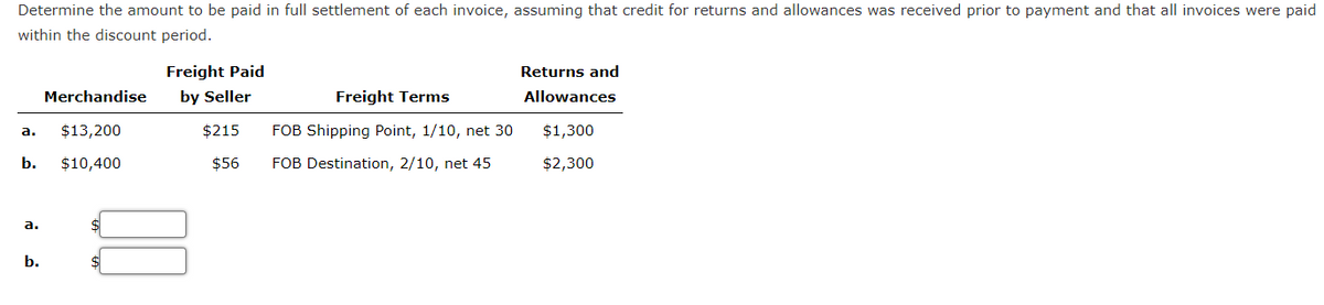 Determine the amount to be paid in full settlement of each invoice, assuming that credit for returns and allowances was received prior to payment and that all invoices were paid
within the discount period.
a. $13,200
b.
$10,400
a.
Merchandise
b.
Freight Paid
by Seller
$215
$56
Freight Terms
FOB Shipping Point, 1/10, net 30
FOB Destination, 2/10, net 45
Returns and
Allowances
$1,300
$2,300