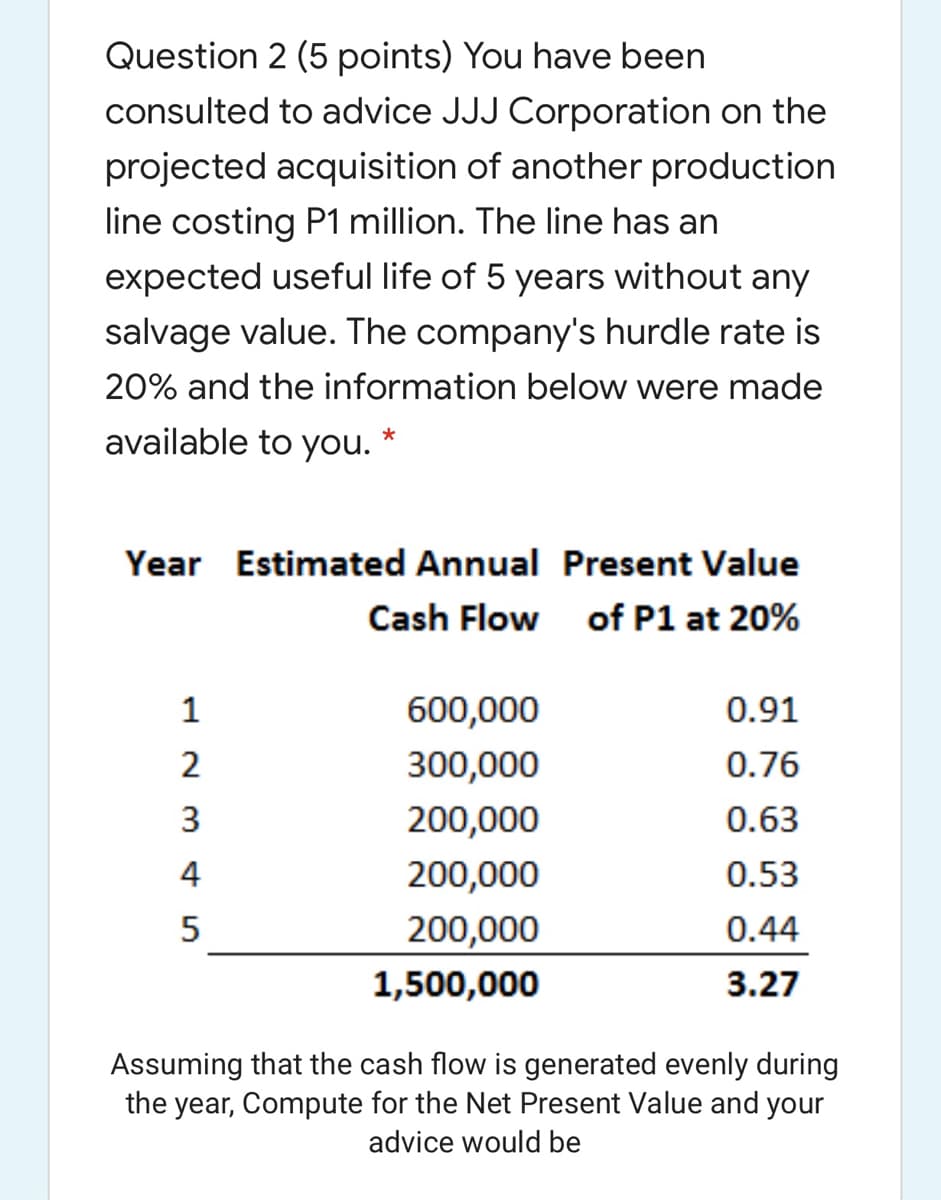 Question 2 (5 points) You have been
consulted to advice JJJ Corporation on the
projected acquisition of another production
line costing P1 million. The line has an
expected useful life of 5 years without any
salvage value. The company's hurdle rate is
20% and the information below were made
available to you.
Year Estimated Annual Present Value
Cash Flow of P1 at 20%
1
600,000
0.91
2
300,000
0.76
3
200,000
0.63
200,000
0.53
200,000
0.44
1,500,000
3.27
Assuming that the cash flow is generated evenly during
the year, Compute for the Net Present Value and your
advice would be
