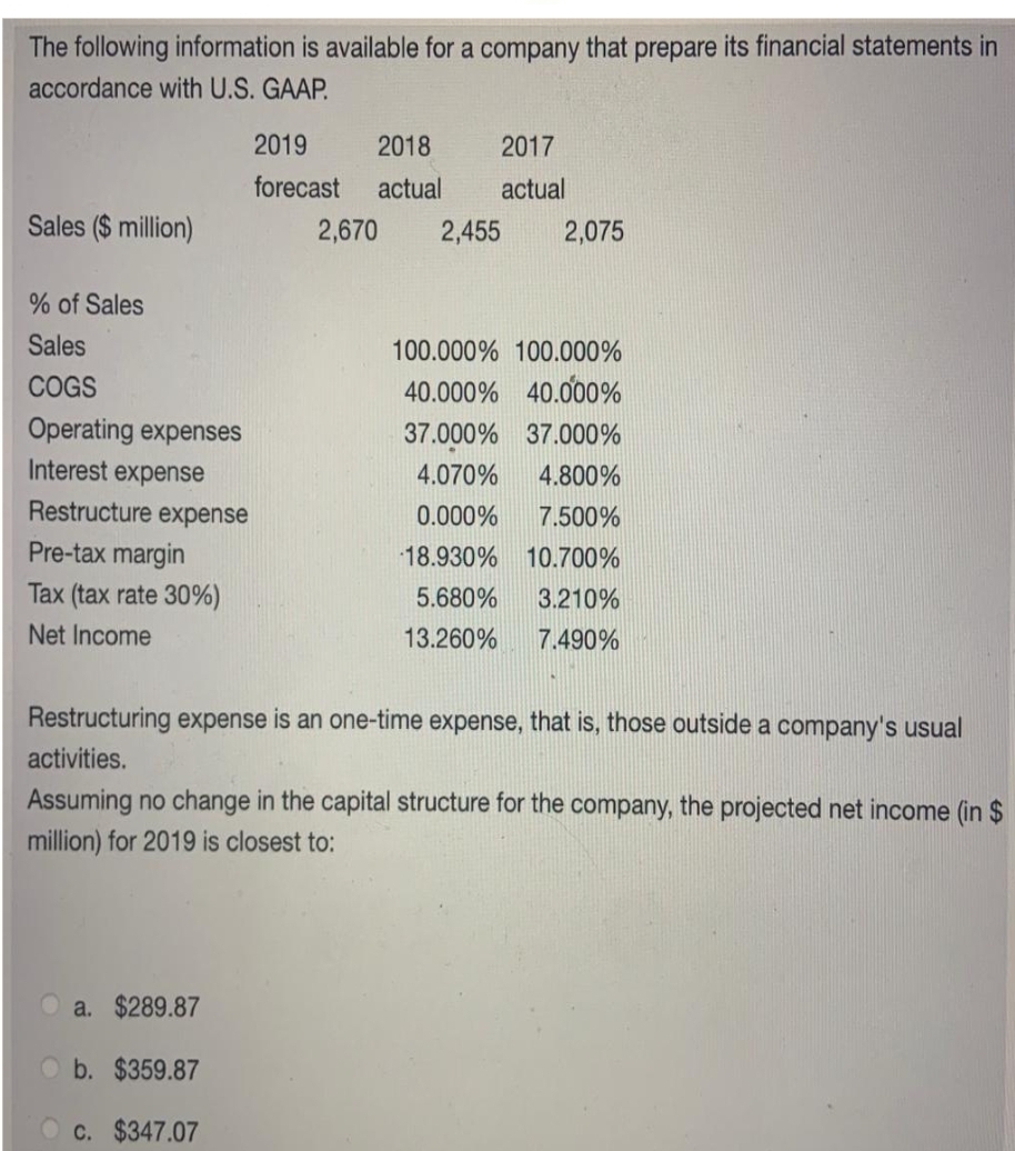 The following information is available for a company that prepare its financial statements in
accordance with U.S. GAAP.
Sales ($ million)
% of Sales
Sales
COGS
2019
2018
2017
forecast actual actual
Operating expenses
Interest expense
Restructure expense
Pre-tax margin
Tax (tax rate 30%)
Net Income
a. $289.87
Ob. $359.87
c. $347.07
2,670 2,455 2,075
100.000% 100.000%
40.000% 40.000%
37.000% 37.000%
4.070%
4.800%
0.000%
7.500%
18.930%
10.700%
5.680%
3.210%
13.260%
7.490%
Restructuring expense is an one-time expense, that is, those outside a company's usual
activities.
Assuming no change in the capital structure for the company, the projected net income (in $
million) for 2019 is closest to:
