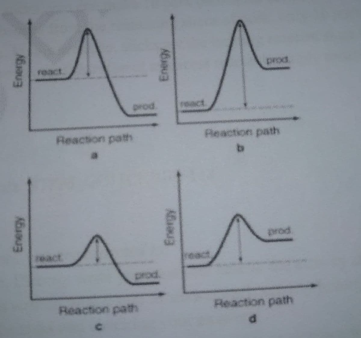 Feact
prod.
prod
ract
Reaction path
Reaction path
b.
wod
react
prod.
Reaction path
Reaction path
