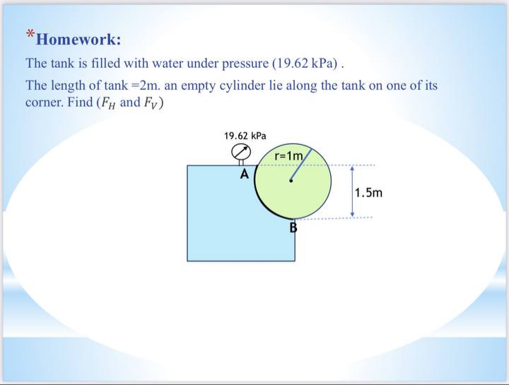 *Homework:
The tank is filled with water under pressure (19.62 kPa).
The length of tank =2m. an empty cylinder lie along the tank on one of its
corner. Find (FH and Fy)
19.62 kPa
r=1m
A
1.5m
