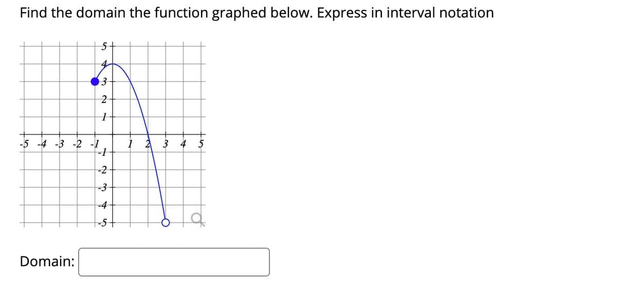 Find the domain the function graphed below. Express in interval notation
5-
4
-5 -4 -3 -2 -1
-1
4
5
-2
-3
-4-
-5+
Domain:
3.

