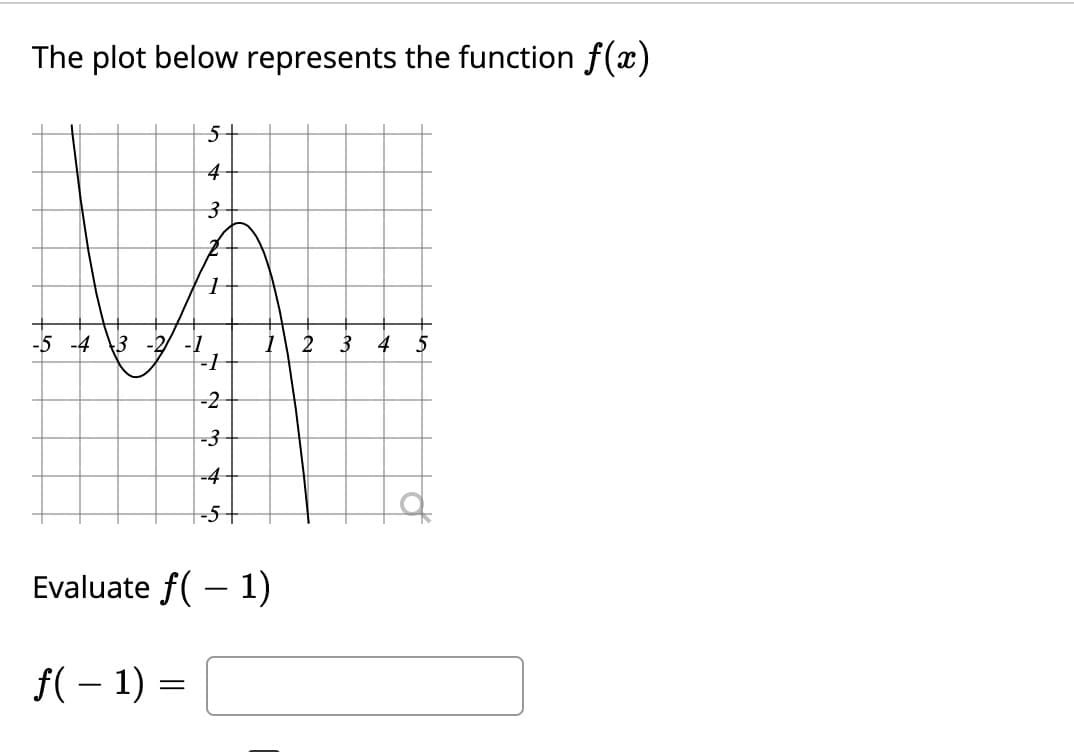 The plot below represents the function f(x)
5
4
3-
-5 -4
3 -2
3
5
-2
-3
-4-
-5-
Evaluate f( – 1)
|
f( – 1) =
