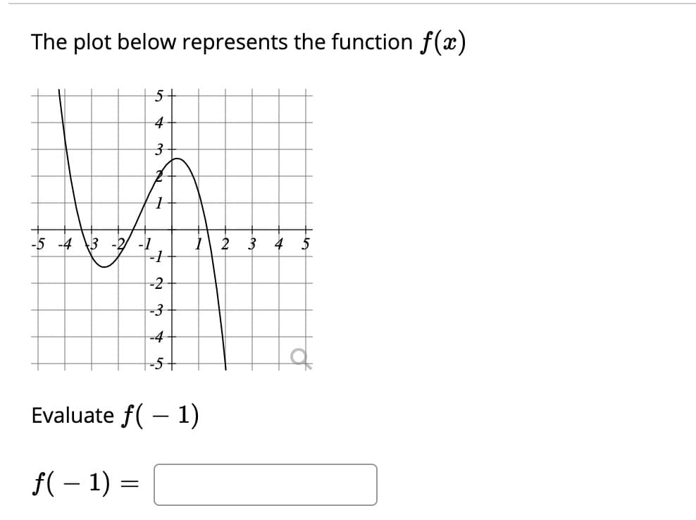 The plot below represents the function f(x)
5+
-4
3
-5 -4 \3 -2/ -1
3
4
5
-2
-3
-4
-5+
Evaluate f( – 1)
f( – 1) =
|
