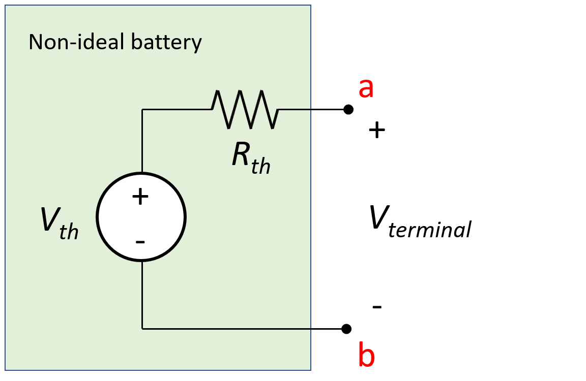 Non-ideal battery
Vth
+
I
mw.²
Rth
a
+
V terminal
b