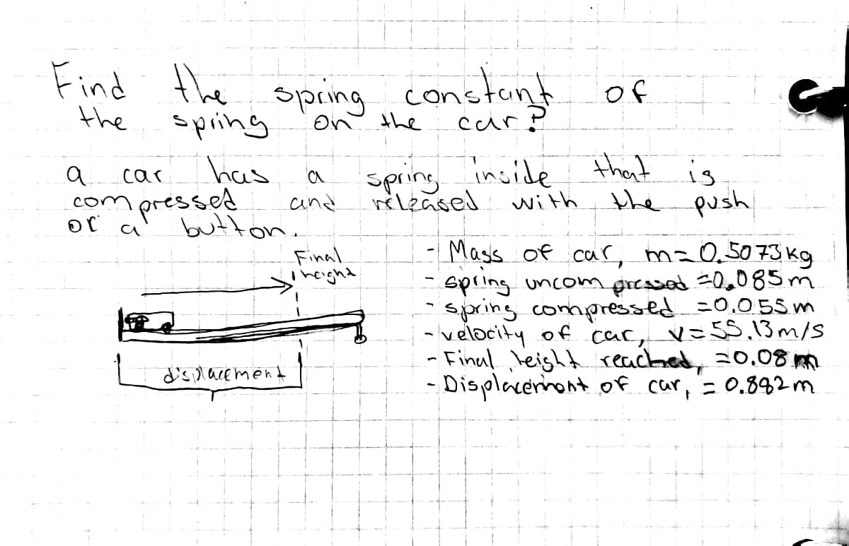 Find the spring constant of
the
spring
On the
car
has
button.
car
compressed
a
a
or
displacement
a
and
Final
inside that is
with the push
spring inside
released
Mass of car, m=0.5073kg
spring uncom pressed ≤0.085m.
·spring compressed =0.055m
-velocity of car, V=55,13m/s
-Final leight reached =0.08m
- Displacement of car, = 0.882 m