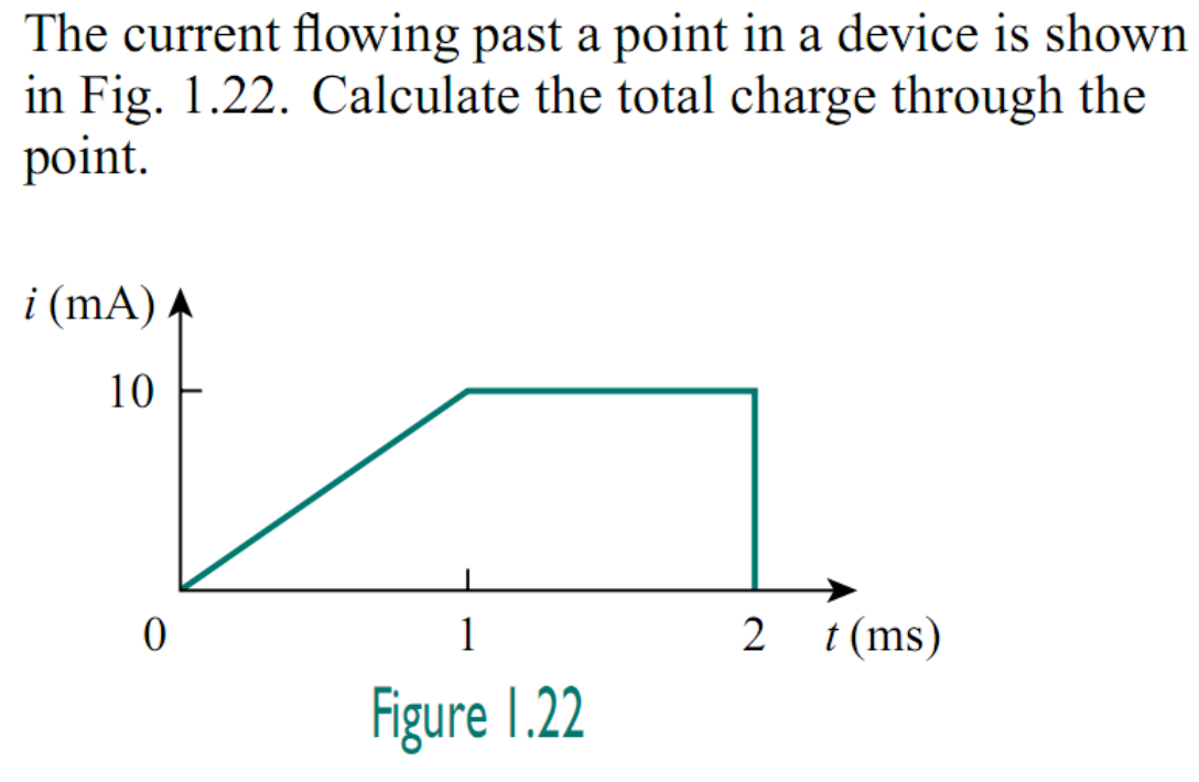 The current flowing past a point in a device is shown
in Fig. 1.22. Calculate the total charge through the
point.
i (mA) A
10
1
2
t (ms)
Figure I.22
