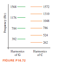 1568
1572
1310
1176
- 1048
784 -
-786
524
392
262
Harmonics
of G
Harmonics
of C
FIGURE P16.72
(ZH) Áouanbau
