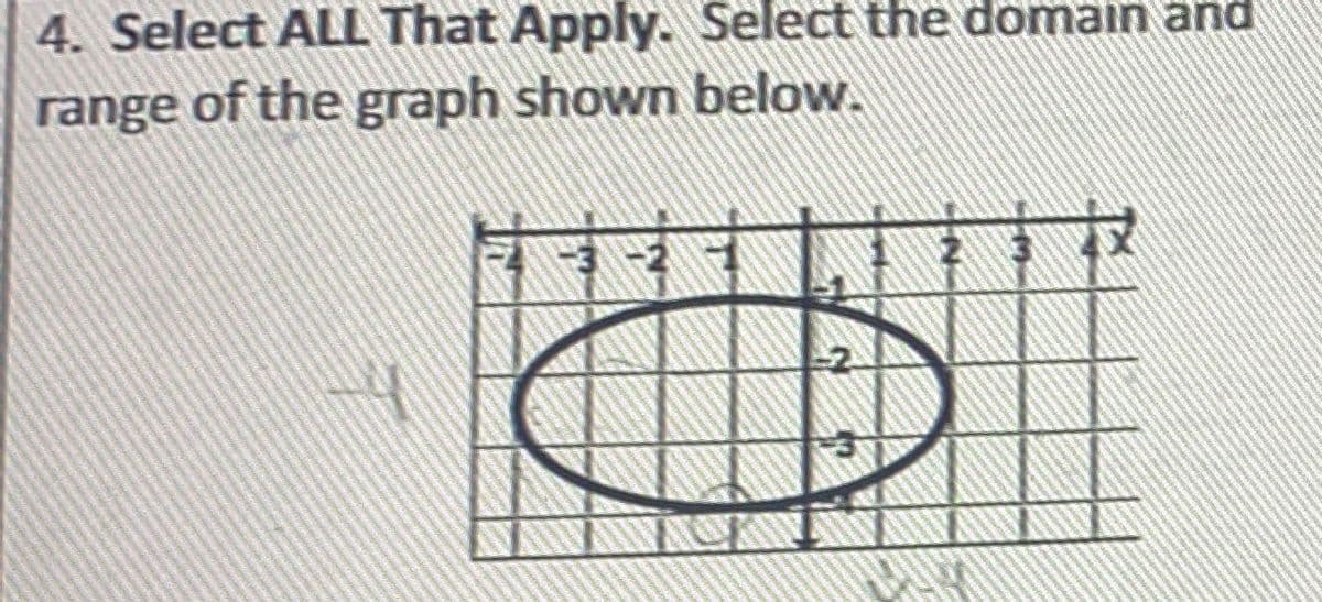 4. Select ALL That Apply. Select the domain and
range of the graph shown below.
