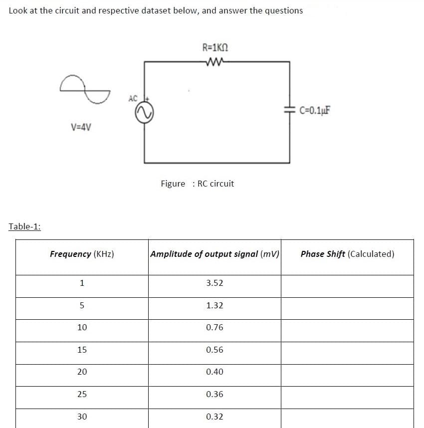 Look at the circuit and respective dataset below, and answer the questions
R=1KN
AC
C=0.1µF
V=4V
Figure : RC circuit
Table-1:
Frequency (KHz)
Amplitude of output signal (mV)
Phase Shift (Calculated)
1
3.52
1.32
10
0.76
15
0.56
20
0.40
25
0.36
30
0.32
