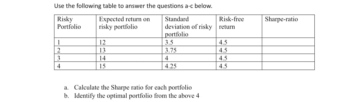 Use the following table to answer the questions a-c below.
Standard
deviation of risky | return
Risky
Expected return on
risky portfolio
Risk-free
Sharpe-ratio
Portfolio
portfolio
1
12
3.5
4.5
2
13
3.75
4.5
3
14
4
4.5
4
15
4.25
4.5
a. Calculate the Sharpe ratio for each portfolio
b. Identify the optimal portfolio from the above 4
