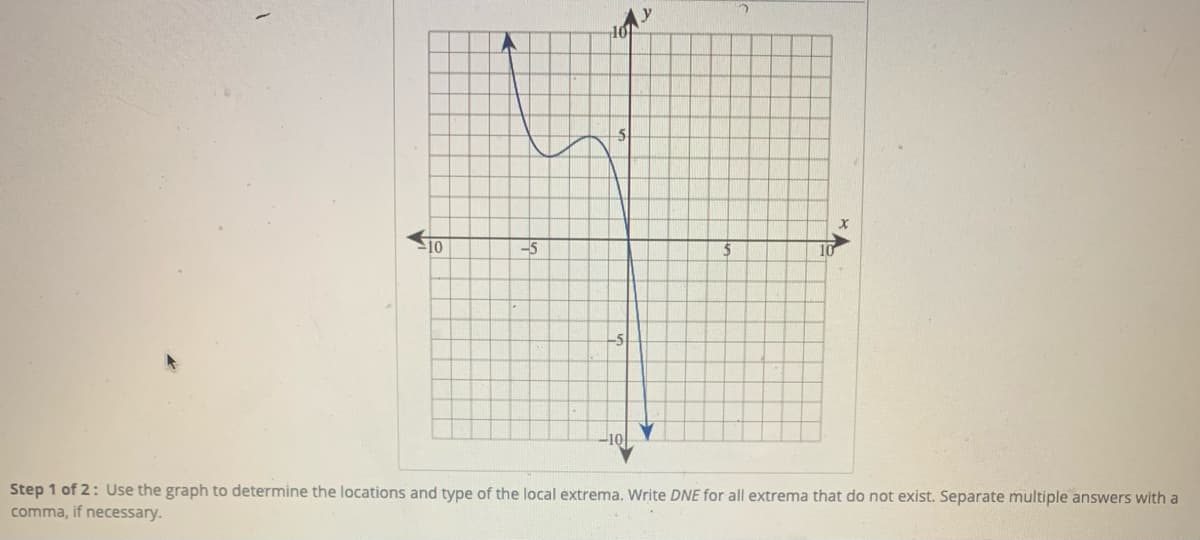10
-5
10
Step 1 of 2: Use the graph to determine the locations and type of the local extrema. Write DNE for all extrema that do not exist. Separate multiple answers with a
comma, if necessary.
