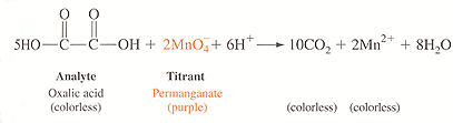 2Mn
2MnO,+ 6H 10CO2+
8H,O
C-OH
2+
SHO—С
Titrant
Analyte
Oxalie acid
Permanganate
(purple)
(colorless)
(colorless) (colorless)
