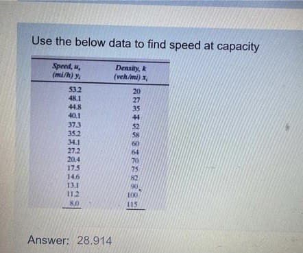 Use the below data to find speed at capacity
Speed, u,
(mi/h) y,
Density, k
(veh/mi) x,
53.2
48.1
44.8
40.1
37.3
35.2
34.1
27.2
20.4
17.5
146
13.1
11.2
8.0
Answer: 28.914
ARRICASIRAVE