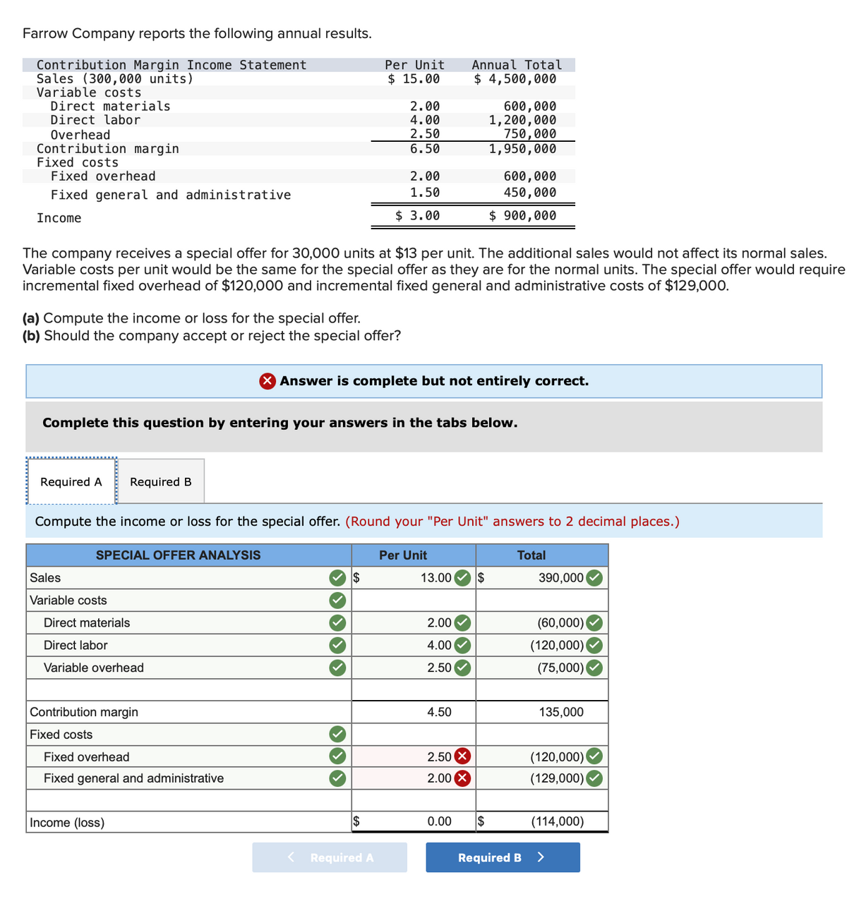 Farrow Company reports the following annual results.
Annual Total
Per Unit
$ 15.00
Contribution Margin Income Statement
Sales (300,000 units)
Variable costs
Direct materials
Direct labor
$ 4,500,000
2.00
4.00
600,000
1,200,000
750,000
1,950,000
2.50
Overhead
Contribution margin
Fixed costs
Fixed overhead
6.50
2.00
600,000
450,000
Fixed general and administrative
1.50
Income
$ 3.00
$ 900,000
The company receives a special offer for 30,000 units at $13 per unit. The additional sales would not affect its normal sales.
Variable costs per unit would be the same for the special offer as they are for the normal units. The special offer would require
incremental fixed overhead of $120,000 and incremental fixed general and administrative costs of $129,000.
(a) Compute the income or loss for the special offer.
(b) Should the company accept or reject the special offer?
X Answer is complete but not entirely correct.
Complete this question by entering your answers in the tabs below.
Required A
Required B
Compute the income or loss for the special offer. (Round your "Per Unit" answers to 2 decimal places.)
SPECIAL OFFER ANALYSIS
Per Unit
Total
Sales
2$
13.00
2$
390,000
Variable costs
Direct materials
2.00
(60,000)
Direct labor
4.00
(120,000)
Variable overhead
2.50
(75,000)
Contribution margin
4.50
135,000
Fixed costs
Fixed overhead
2.50 X
(120,000)
Fixed general and administrative
2.00
(129,000)
Income (loss)
0.00
$
(114,000)
< Required A
Required B
>
O00
O000
