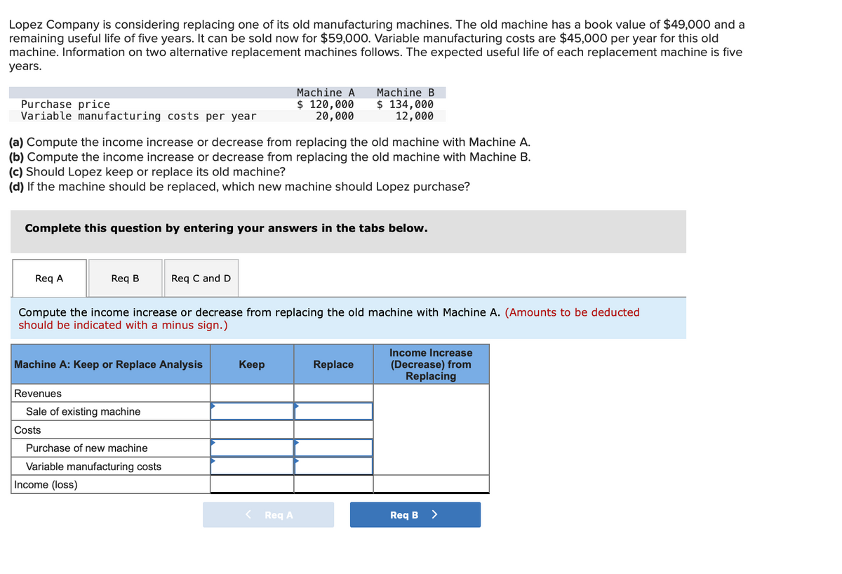 Lopez Company is considering replacing one of its old manufacturing machines. The old machine has a book value of $49,000 and a
remaining useful life of five years. It can be sold now for $59,000. Variable manufacturing costs are $45,000 per year for this old
machine. Information on two alternative replacement machines follows. The expected useful life of each replacement machine is five
years.
Purchase price
Variable manufacturing costs per year
Machine A
$ 120,000
20,000
Machine B
$ 134,000
12,000
(a) Compute the income increase or decrease from replacing the old machine with Machine A.
(b) Compute the income increase or decrease from replacing the old machine with Machine B.
(c) Should Lopez keep or replace its old machine?
(d) If the machine should be replaced, which new machine should Lopez purchase?
Complete this question by entering your answers in the tabs below.
Req A
Req B
Reg C and D
Compute the income increase or decrease from replacing the old machine with Machine A. (Amounts to be deducted
should be indicated with a minus sign.)
Income Increase
(Decrease) from
Replacing
Machine A: Keep or Replace Analysis
Keep
Replace
Revenues
Sale of existing machine
Costs
Purchase of new machine
Variable manufacturing costs
Income (loss)
Req A
Req B
>
