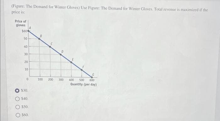 (Figure: The Demand for Winter Gloves) Use Figure: The Demand for Winter Gloves. Total revenue is maximized if the
price is:
Price of
gloves
$60
50
40
30
20
10
100
200
300
400
500
600
Quantity (per day)
$30.
$40.
$50.
$60.
O O
