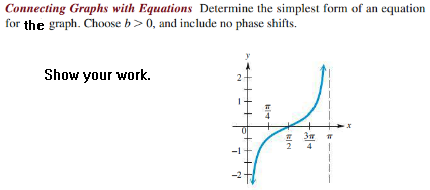 Connecting Graphs with Equations Determine the simplest form of an equation
for the graph. Choose b>0, and include no phase shifts.
Show your work.
2.
2
-2
ト+
