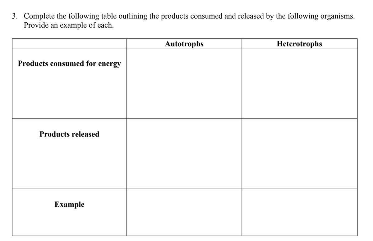 3. Complete the following table outlining the products consumed and released by the following organisms.
Provide an example of each.
Products consumed for energy
Products released
Example
Autotrophs
Heterotrophs