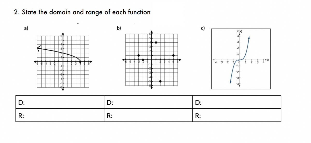 2. State the domain and range of each function
a)
D:
R:
-4 -8 -2 -1
4
-2+
-3+
D:
R:
b)
-6-5-4-8-2
3
44
-21
-31
-4
D:
R:
4
-3₂
N.
2
f(x)
3+
2+
1+
0
-1+
-2+
-3+
1 2
3
4