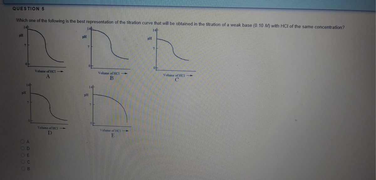 QUESTION 5
Which one of the following is the best representation of the titration curve that will be obtained in the titration of a weak base (0.10 M) with HCI of the same concentration?
14-
14
14-
pH
pH
pH
Volume of HCI
Volume of HC
B.
Volume of HC1 →
14-
14
PH
pH
Volume of HC
Volume of HC
D
OC
OB
ADE CB
2OOO0
