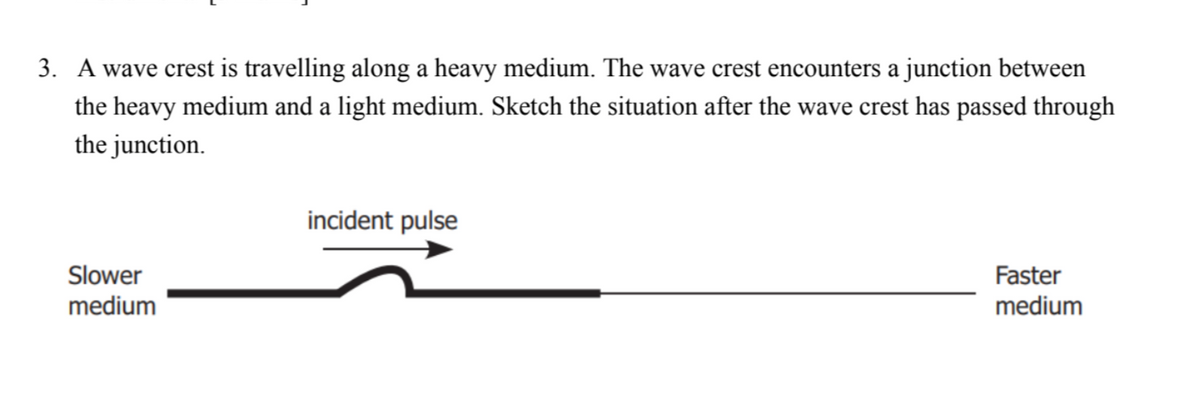 3. A wave crest is travelling along a heavy medium. The wave crest encounters a junction between
the heavy medium and a light medium. Sketch the situation after the wave crest has passed through
the junction.
Slower
medium
incident pulse
Faster
medium