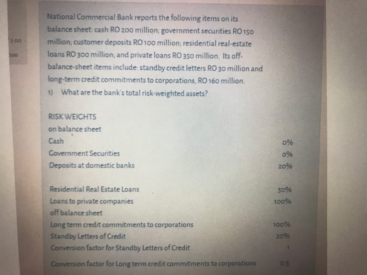 National Commercial Bank reports the following items on its
balance sheet: cash RO 200 million; government securities RO 150
million; customer deposits RO 10o million; residential real-estate
loans RO 300 million, and private loans RO 350 million. Its off-
balance-sheet items include: standby credit letters RO 30 million and
long-term credit commitments to corporations, RO 160 million.
1) What are the bank's total risk-weighted assets?
00
son
RISK WEICHTS
on balance sheet
Cash
0%
Government Securities
0%
Deposits at domestic banks
20%
Residential Real Estate Loans
s0%
Loans to private companies
off balance sheet
100%
Long term credit commitments to corporations
Standby Letters of Credit
Conversion factor for Standby Letters of Credit
100%
20%
Conversion factor for Long term credit commitments to corporations
