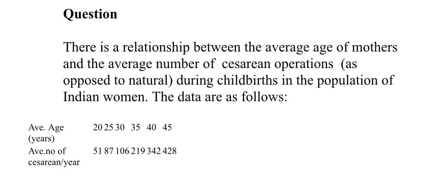 Question
There is a relationship between the average age of mothers
and the average number of cesarean operations (as
opposed to natural) during childbirths in the population of
Indian women. The data are as follows:
Ave. Age
(years)
20 25 30 35 40 45
Ave.no of
51 87 106 219 342 428
cesarean/year
