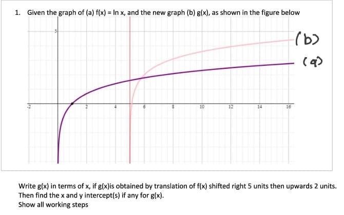 1. Given the graph of (a) f(x) = In x, and the new graph (b) g(x), as shown in the figure below
(b)
(4)
10
12
14
16
Write g(x) in terms of x, if g(x)is obtained by translation of f(x) shifted right 5 units then upwards 2 units.
Then find the x and y intercept(s) if any for g(x).
Show all working steps
