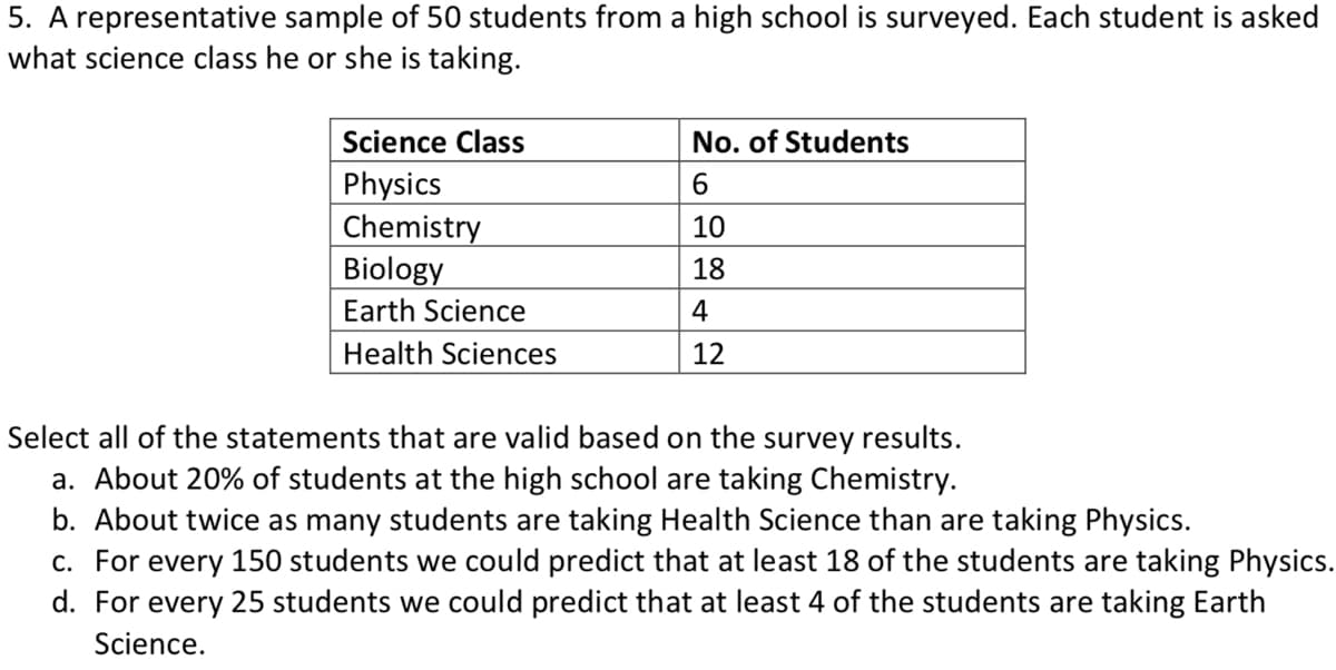 5. A representative sample of 50 students from a high school is surveyed. Each student is asked
what science class he or she is taking.
Science Class
Physics
Chemistry
Biology
No. of Students
6.
10
18
Earth Science
4
Health Sciences
12
Select all of the statements that are valid based on the survey results.
a. About 20% of students at the high school are taking Chemistry.
b. About twice as many students are taking Health Science than are taking Physics.
c. For every 150 students we could predict that at least 18 of the students are taking Physics.
d. For every 25 students we could predict that at least 4 of the students are taking Earth
Science.

