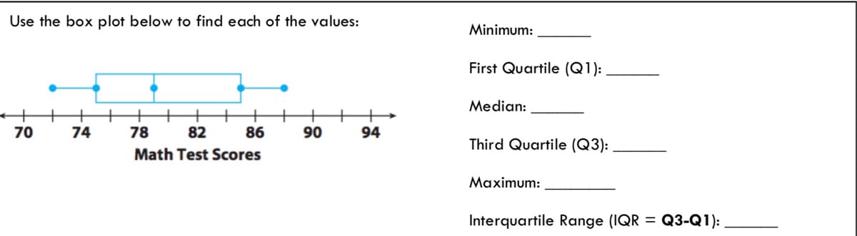 Use the box plot below to find each of the values:
Minimum:
First Quartile (Q1):
Median:
+
86
90
70
74
78
82
94
Third Quartile (Q3):
Math Test Scores
Maximum:
Interquartile Range (IQR = Q3-Q1):
