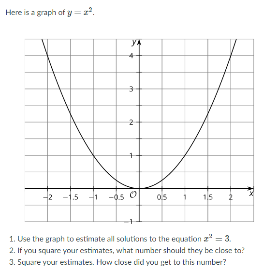 Here is a graph of y = x².
YA
-4
-2
-1.5
1
-0.5 O
0,5
1,5
2
1. Use the graph to estimate all solutions to the equation x² = 3.
2. If you square your estimates, what number should they be close to?
3. Square your estimates. How close did you get to this number?
