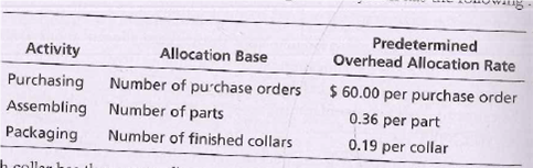 Predetermined
Overhead Allocation Rate
$ 60.00 per purchase order
0.36 per part
0.19 per collar
Allocation Base
Activity
Purchasing
Assembling Number of parts
Packaging
Number of purchase orders
Number of finished collars
collen
