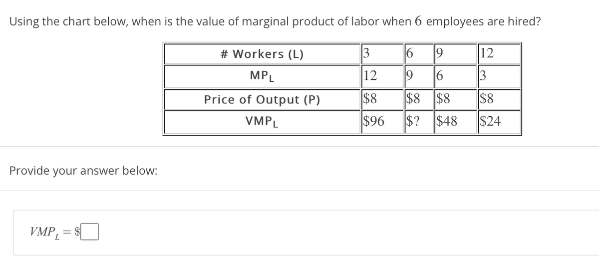 Using the chart below, when is the value of marginal product of labor when 6 employees are hired?
# Workers (L)
3
12
MPL
12
19
6.
3
Price of Output (P)
$8
$8
$8
$8
VMPL
$96
$?
$48
$24
Provide your answer below:
VMP,
