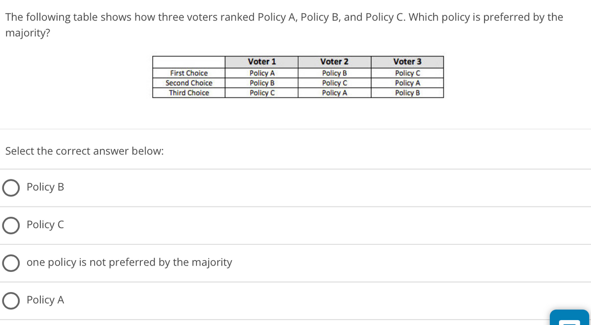 The following table shows how three voters ranked Policy A, Policy B, and Policy C. Which policy is preferred by the
majority?
Voter 1
Voter 2
Voter 3
Policy A
Policy B
Policy C
First Choice
Policy B
Policy C
Policy A
Policy C
Policy A
Policy B
Second Choice
Third Choice
Select the correct answer below:
O Policy B
O Policy C
one policy is not preferred by the majority
O Policy A
