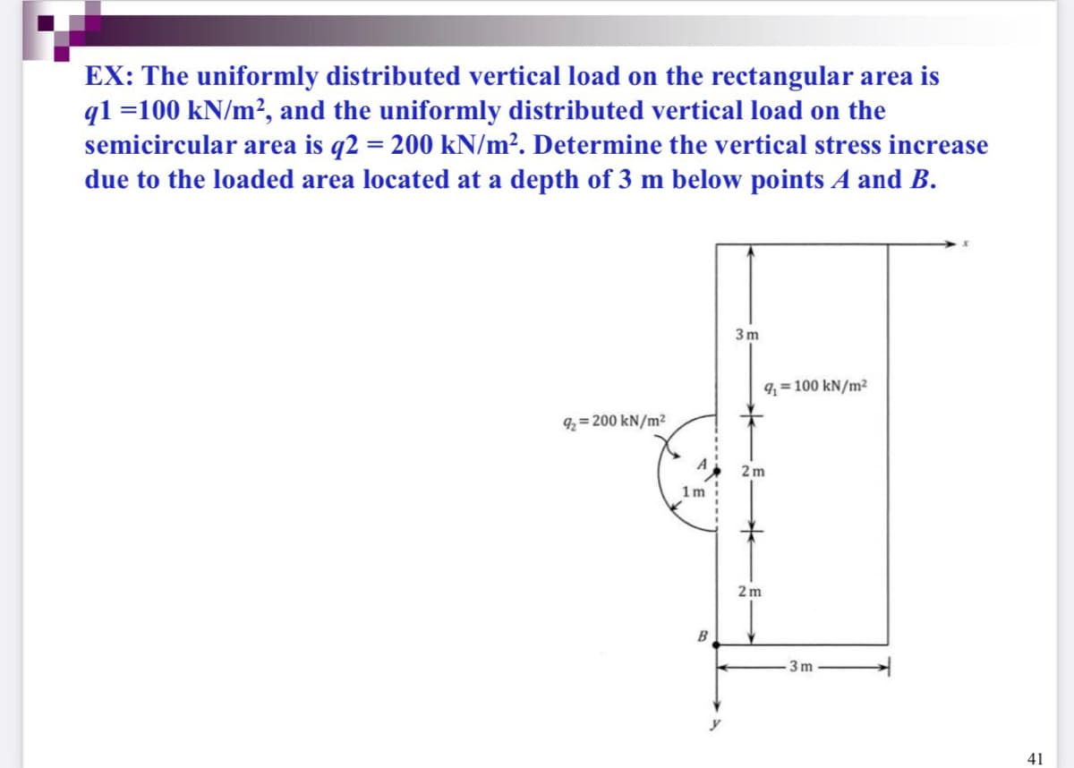 EX: The uniformly distributed vertical load on the rectangular area is
q1 =100 kN/m², and the uniformly distributed vertical load on the
semicircular area is q2 = 200 kN/m². Determine the vertical stress increase
due to the loaded area located at a depth of 3 m below points A and B.
3 m
q =100 kN/m²
4= 200 kN/m²
2 m
1m
2 m
B
3 m
41
