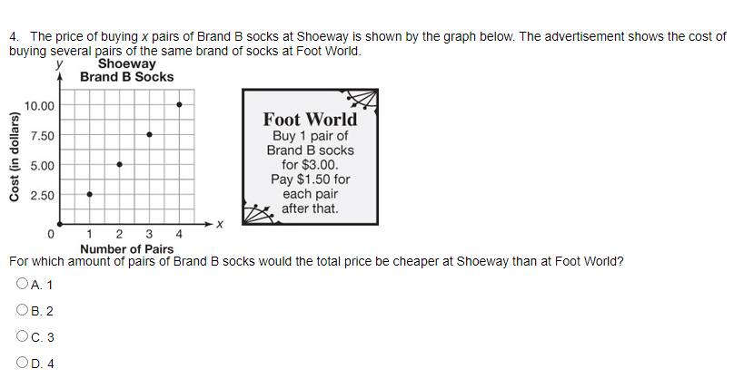 4. The price of buying x pairs of Brand B socks at Shoeway is shown by the graph below. The advertisement shows the cost of
buying several pairs of the same brand of socks at Foot World.
Shoeway
Brand B Socks
10.00
Foot World
Buy 1 pair of
Brand B socks
for $3.00.
Pay $1.50 for
each pair
after that.
7.50
5.00
2.50
1 2 3 4
Number of Pairs
For which amount of pairs of Brand B socks would the total price be cheaper at Shoeway than at Foot World?
OA. 1
Ов. 2
OC 3
OD. 4
Cost (in dollars)
