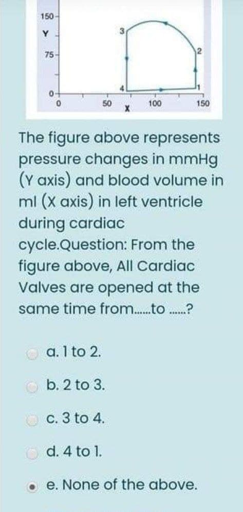 150-
Y
75-
50
100
150
The figure above represents
pressure changes in mmHg
(Y axis) and blood volume in
ml (x axis) in left ventricle
during cardiac
cycle.Question: From the
figure above, All Cardiac
Valves are opened at the
same time from.to .?
a. 1 to 2.
O b. 2 to 3.
O c. 3 to 4.
O d. 4 to 1.
O e. None of the above.
