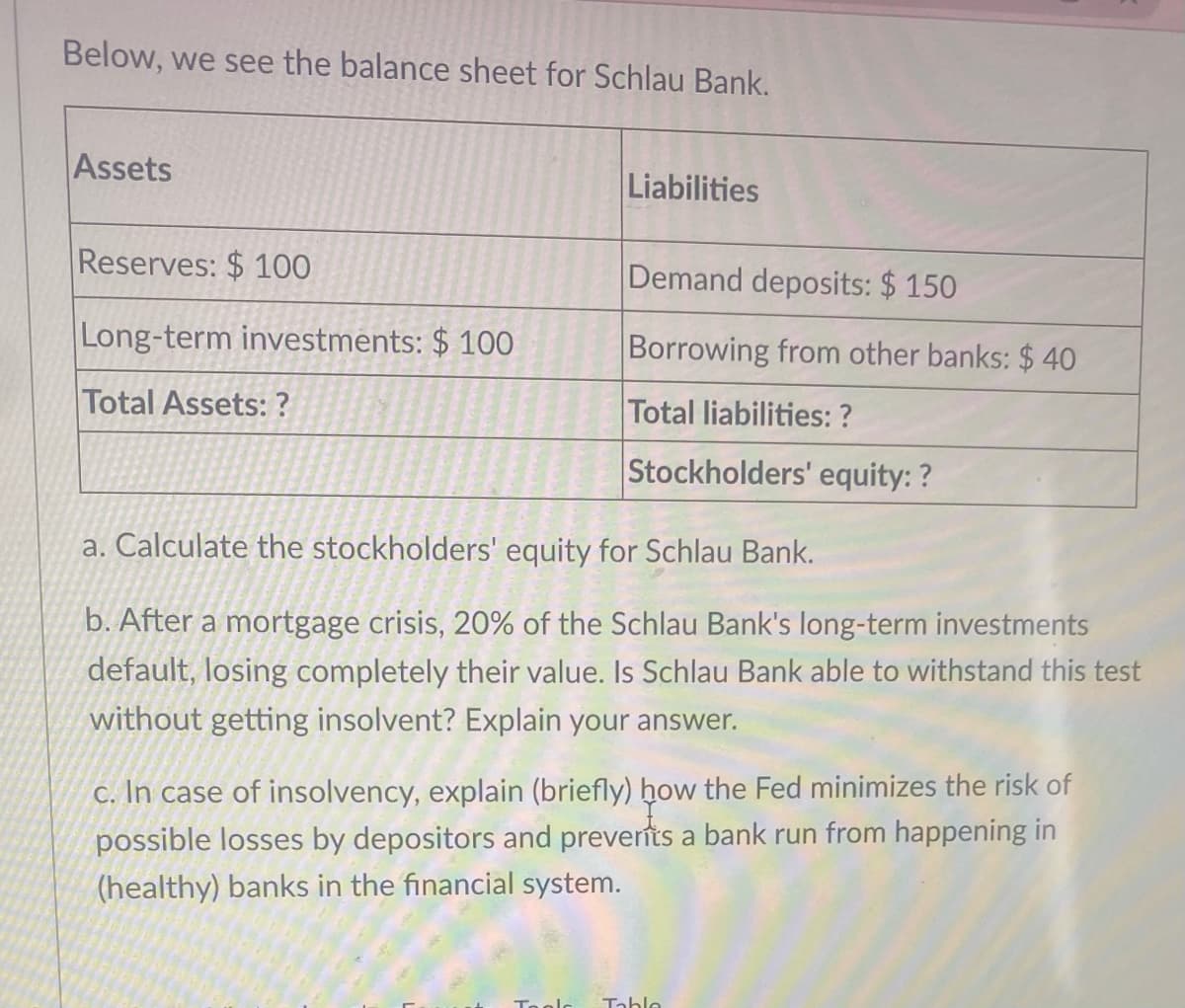 Below, we see the balance sheet for Schlau Bank.
Assets
Reserves: $ 100
Long-term investments: $ 100
Total Assets: ?
Liabilities
Demand deposits: $ 150
Borrowing from other banks: $40
Total liabilities: ?
Stockholders' equity: ?
a. Calculate the stockholders' equity for Schlau Bank.
b. After a mortgage crisis, 20% of the Schlau Bank's long-term investments
default, losing completely their value. Is Schlau Bank able to withstand this test
without getting insolvent? Explain your answer.
c. In case of insolvency, explain (briefly) how the Fed minimizes the risk of
possible losses by depositors and preverits a bank run from happening in
(healthy) banks in the financial system.
Table