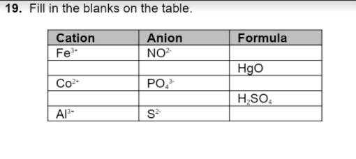 19. Fill in the blanks on the table.
Cation
Anion
Formula
Fe
NO?
Hgo
Со
PO,
H;SO,
S
