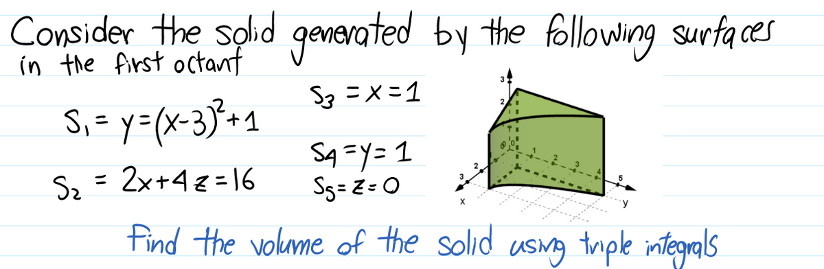 Consider the solid generated by the following Surfaces
S3 =x =1
S.* y=(x-3}•1
S4 =y=1
Sg= Z = 0
S2 =
2x+4 z = 16
Pind the volume of the solid
usng triple integrals
